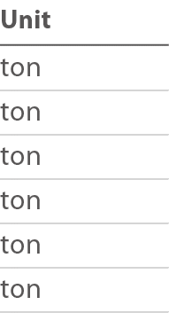 Unit ton ton ton ton ton ton