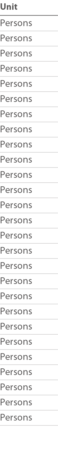 Unit Persons Persons Persons Persons Persons Persons Persons Persons Persons Persons Persons Persons Persons Persons    