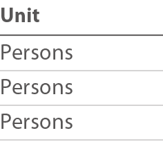 Unit Persons Persons Persons