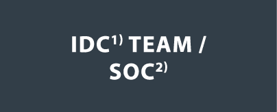 IDC1) Team   SOC2)