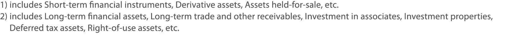 1) includes Short-term financial instruments, Derivative assets, Assets held-for-sale, etc  2)  includes Long-term fi   