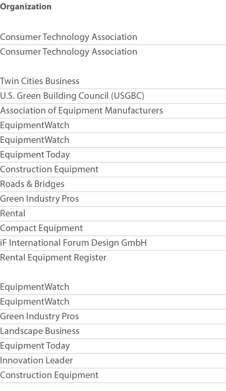 Organization Consumer Technology Association Consumer Technology Association Twin Cities Business U S  Green Building   
