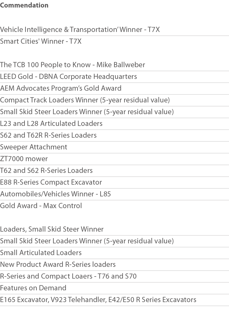 Commendation Vehicle Intelligence & Transportation  Winner - T7X Smart Cities' Winner - T7X The TCB 100 People to Kno   