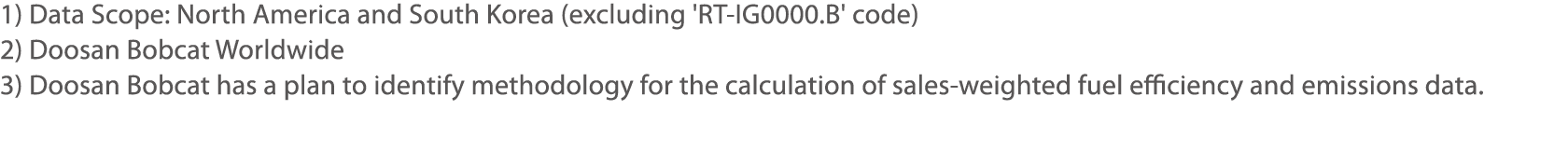 1) Data Scope: North America and South Korea (excluding 'RT-IG0000 B' code) 2) Doosan Bobcat Worldwide 3) Doosan Bobc   