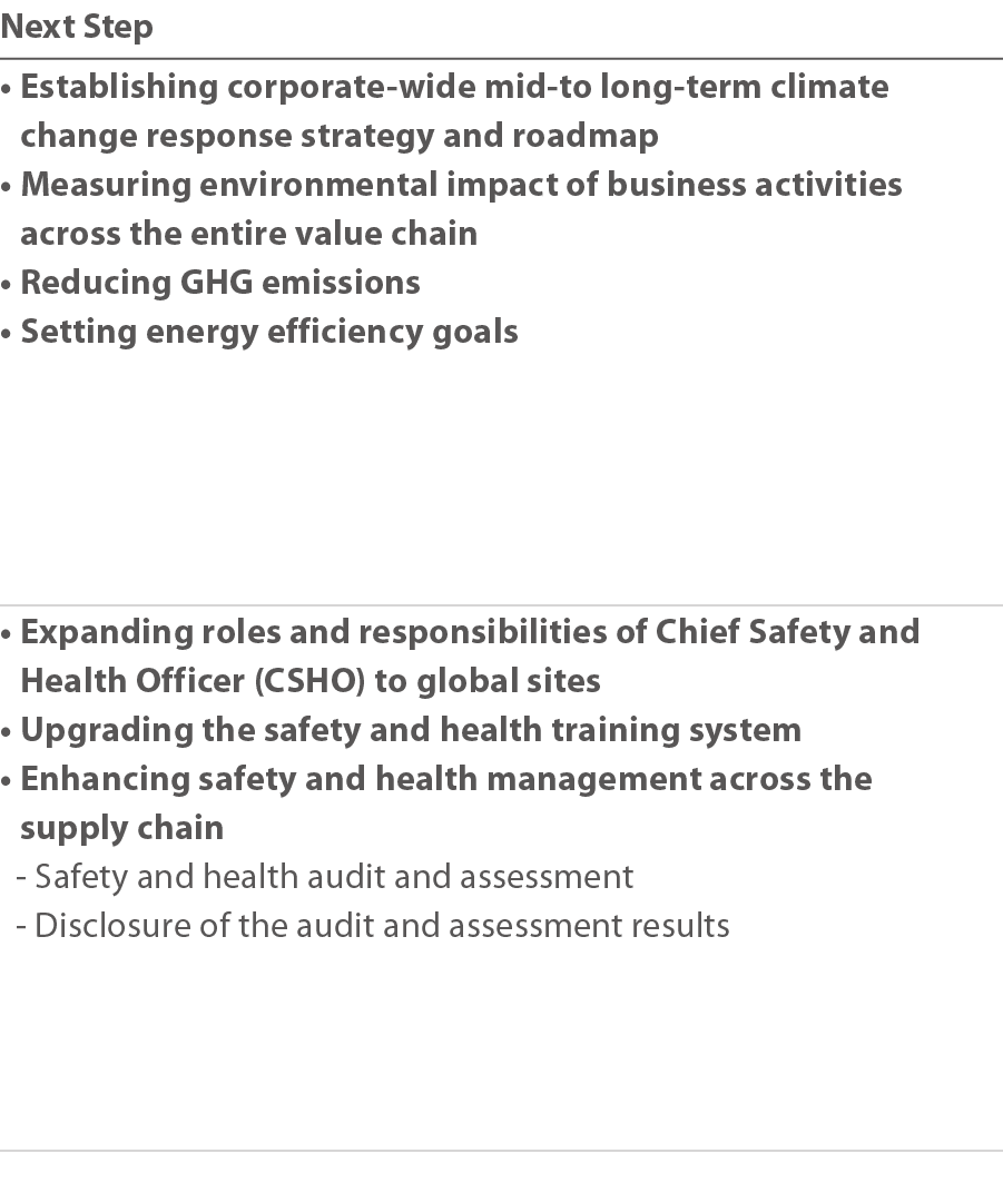 Next Step    Establishing corporate-wide mid-to long-term climate change response strategy and roadmap    Measuring e   