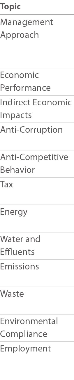 Topic Management Approach  Economic Performance Indirect Economic Impacts Anti-Corruption Anti-Competitive Behavior T   