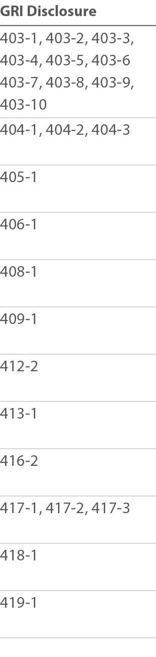 GRI Disclosure 403-1, 403-2, 403-3, 403-4, 403-5, 403-6 403-7, 403-8, 403-9, 403-10 404-1, 404-2, 404-3 405-1 406-1 4   