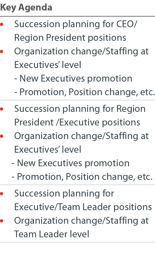 Key Agenda     Succession planning for CEO Region President positions     Organization change Staffing at Executives    