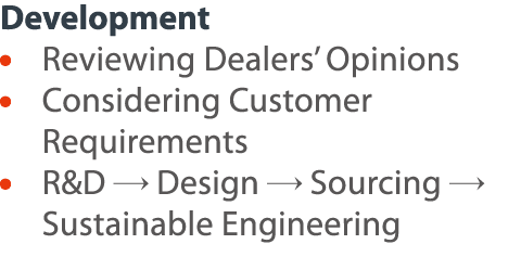 Development    Reviewing Dealers  Opinions    Considering Customer Requirements     R&D   Design   Sourcing   Sustain   