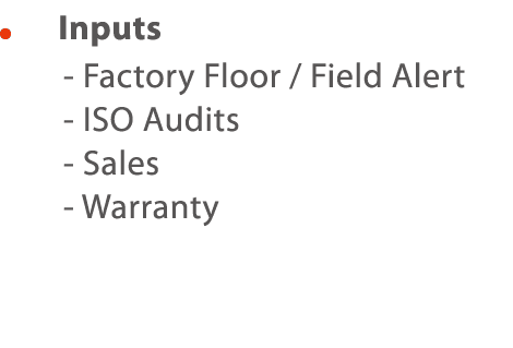       Inputs - Factory Floor   Field Alert - ISO Audits  - Sales  - Warranty 