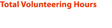Total Volunteering Hours 