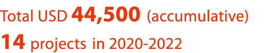 Total USD 44,500 (accumulative) 14 projects in 2020-2022 