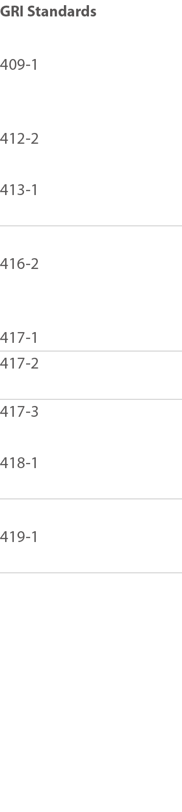 GRI Standards 409-1  412-2 413-1  416-2  417-1 417-2 417-3 418-1  419-1 