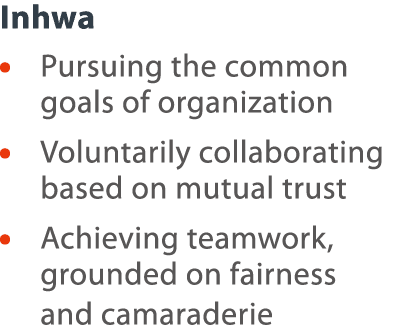 Inhwa    Pursuing the common goals of organization    Voluntarily collaborating based on mutual trust     Achieving t   