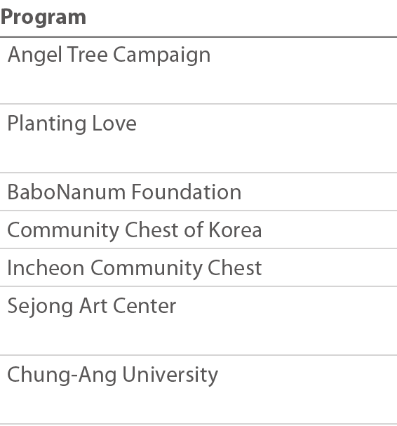 Program Angel Tree Campaign Planting Love BaboNanum Foundation Community Chest of Korea Incheon Community Chest Sejon   