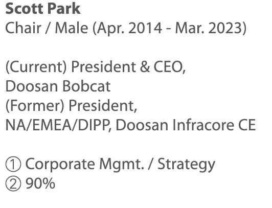 Scott Park Chair   Male (Apr  2014 - Mar  2023) (Current) President & CEO, Doosan Bobcat (Former) President, NA EMEA    