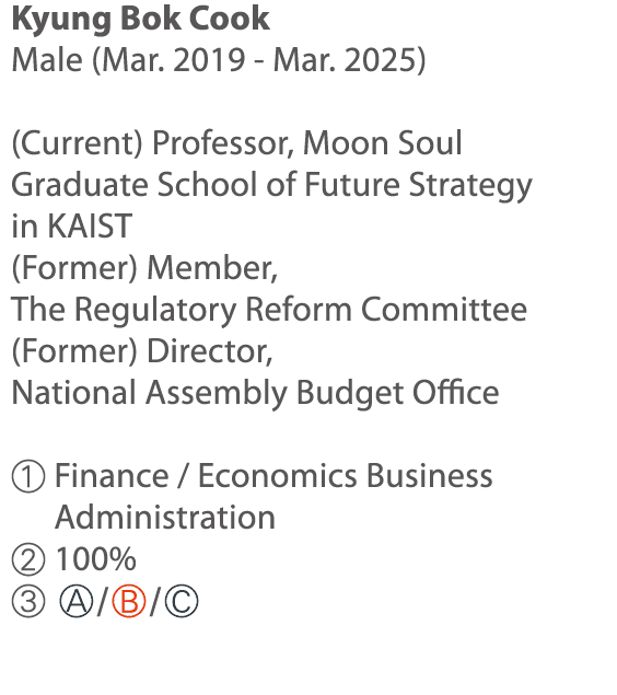 Kyung Bok Cook Male (Mar  2019 - Mar  2025) (Current) Professor, Moon Soul  Graduate School of Future Strategy  in KA   