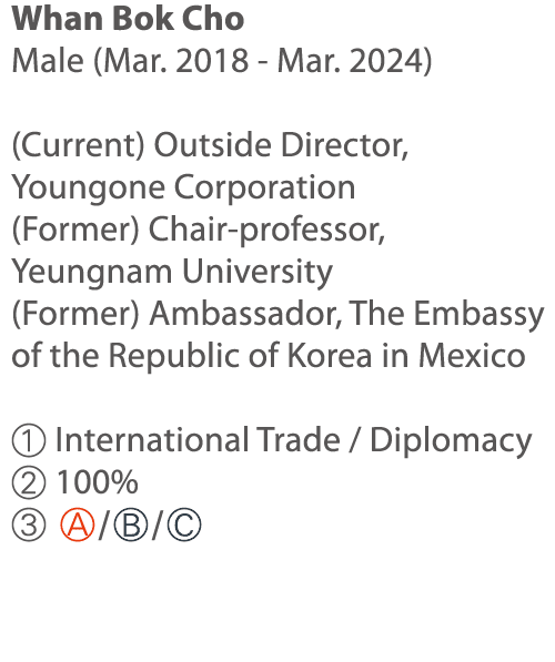 Whan Bok Cho Male (Mar  2018 - Mar  2024) (Current) Outside Director, Youngone Corporation (Former) Chair-professor,    