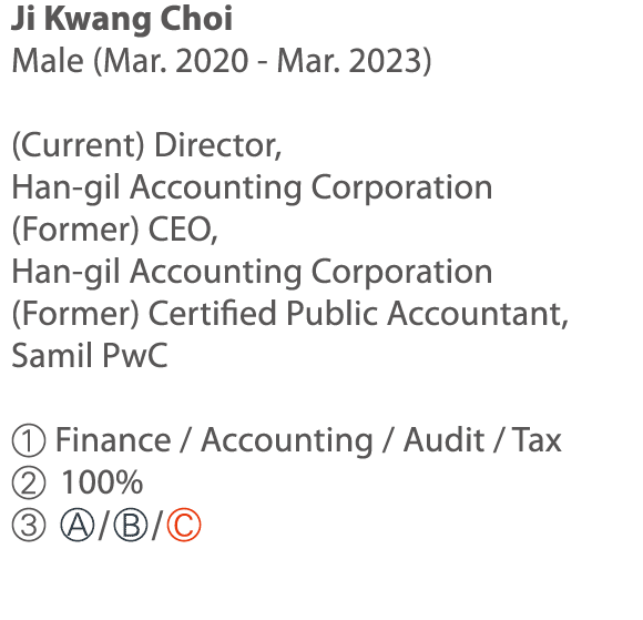 Ji Kwang Choi Male (Mar  2020 - Mar  2023) (Current) Director, Han-gil Accounting Corporation (Former) CEO, Han-gil A   