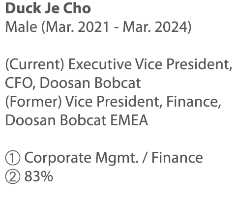 Duck Je Cho Male (Mar  2021 - Mar  2024) (Current) Executive Vice President, CFO, Doosan Bobcat (Former) Vice Preside   