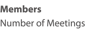 Members Number of Meetings