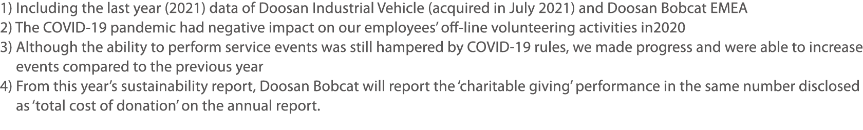 1) Including the last year (2021) data of Doosan Industrial Vehicle (acquired in July 2021) and Doosan Bobcat EMEA 2)   