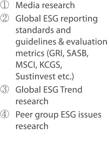     Media research     Global ESG reporting standards and guidelines & evaluation metrics (GRI, SASB, MSCI, KCGS, Sus   