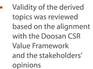      Validity of the derived topics was reviewed based on the alignment with the Doosan CSR Value Framework and the s   