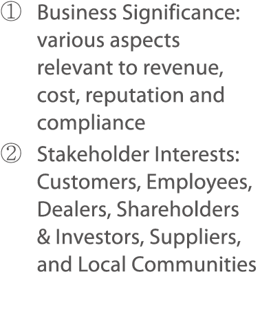     Business Significance: various aspects relevant to revenue, cost, reputation and compliance     Stakeholder Inter   