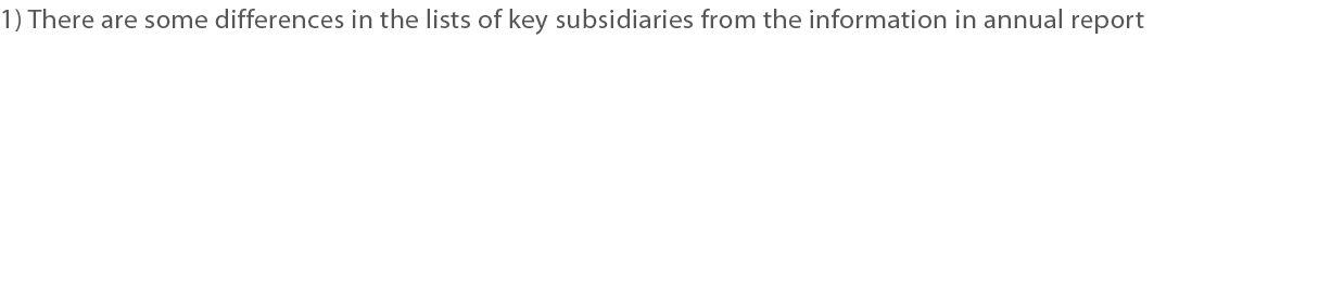 1)  There are some differences in the lists of key subsidiaries from the information in annual report