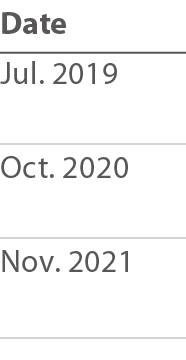 Date Jul  2019 Oct  2020 Nov  2021 