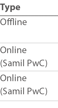 Type Offline Online (Samil PwC) Online (Samil PwC) 