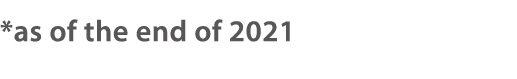 *as of the end of 2021