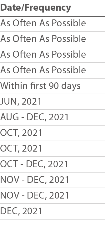 Date Frequency As Often As Possible As Often As Possible As Often As Possible As Often As Possible Within first 90 da   