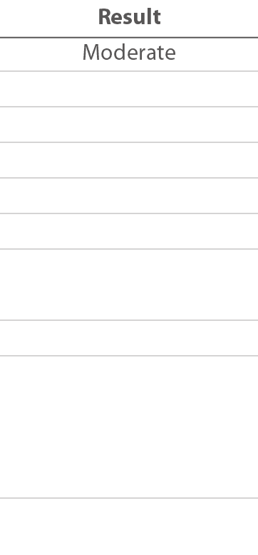 Result Moderate Confirmed Confirmed Confirmed Confirmed Confirmed Completed Completed Confirmed Completed Completed C   