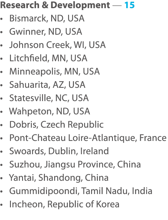 Research & Development — 15    Bismarck, ND, USA    Gwinner, ND, USA    Johnson Creek, WI, USA    Litchfield, MN, USA   