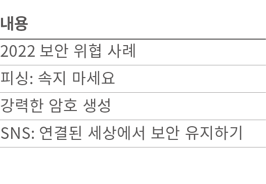    2022            :                  SNS:                  