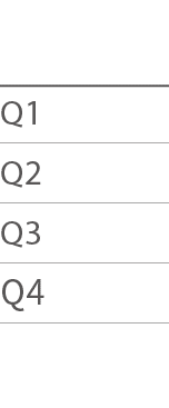  Q1 Q2 Q3 Q4 