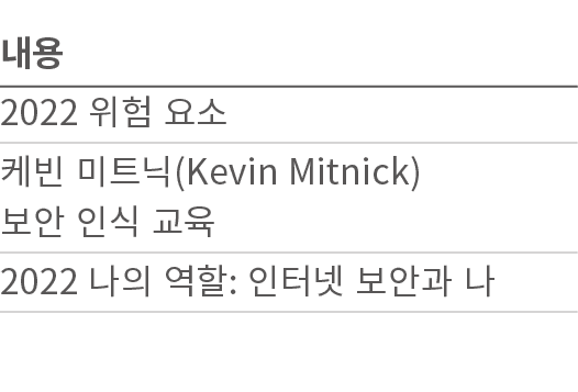    2022             (Kevin Mitnick)           2022      :           