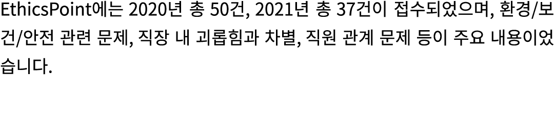 EthicsPoint   2020    50 , 2021    37         ,               ,             ,                         