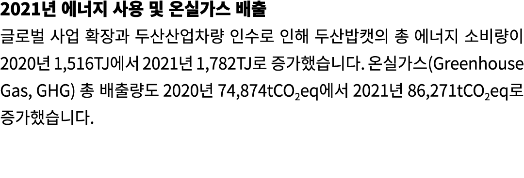 2021                                                             2020  1,516TJ   2021  1,782TJ              (Greenhou   