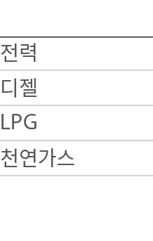        LPG      