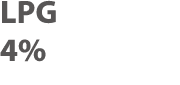 LPG 4%