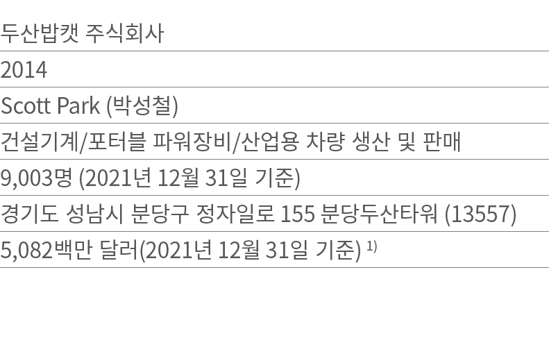           2014 Scott Park (   )                              9,003  (2021  12  31    )                  155        (1   