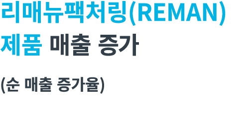       (REMAN)          (        )