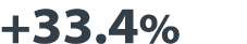 +33 4% 