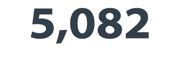 5,082 
