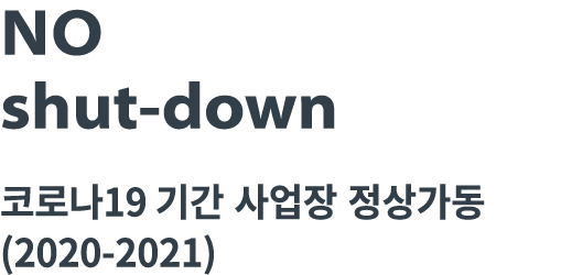 No shut-down    19             (2020-2021)