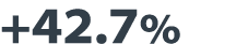 +42 7% 