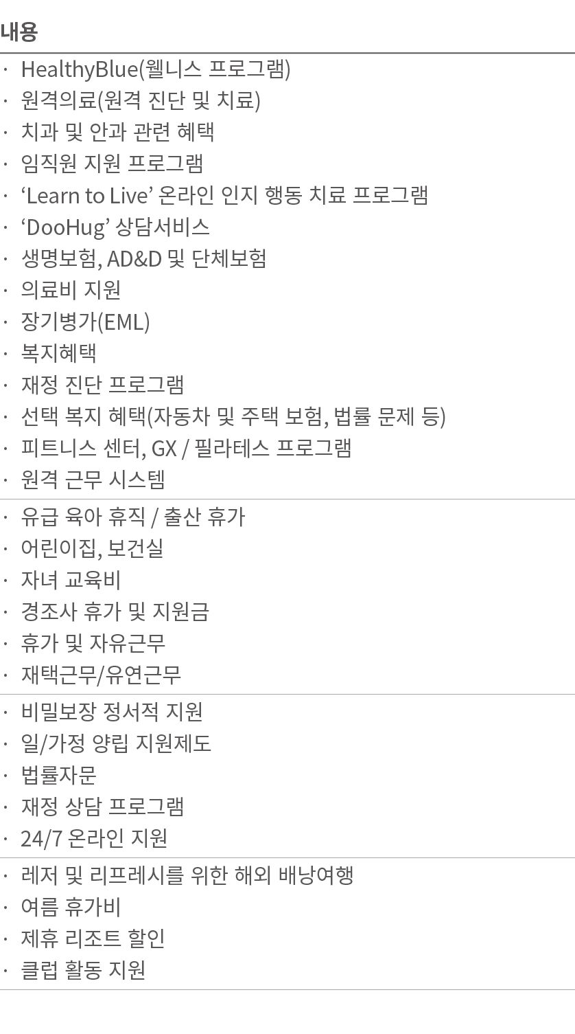      HealthyBlue(        )       (          )                                   Learn to Live                       D   